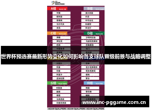 世界杯预选赛最新形势变化如何影响各支球队晋级前景与战略调整 世界杯预选赛最新形势变化如何影响各支球队晋级前景与战略调整